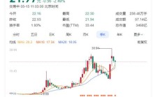 自营业务立功 21家券商半数营收超百亿