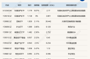 标普消费ETF涨停