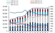 抢装潮难掩集体亏损、光伏产业链仍承压，下半年能否迎来转机