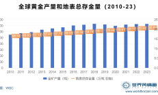 国际金价涨破3800美元 基金：中长期仍看好黄金走势但近期应控制仓位防范风险
