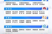 共享基经丨与AI一起读懂ETF（十九）：科创芯片、科创半导体主题，有何不同？