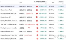 换手率最高超2000%！这些最近被爆炒的ETF，你买过吗