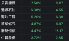 港股早盘反弹 京东涨超4%
