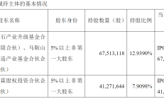 逾百家上市公司披露业绩预告 近六成预喜