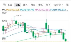 美股三大指数集体收跌 特斯拉跌超5%