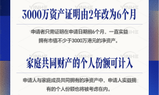 境外上市备案效率持续提升 赴港上市升温