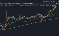 下半年基金怎么投？小心一个误区，关注三个方向