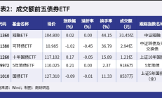 ETF规模速报 | 科创50ETF昨日净流入额超15亿元；沪深300ETF净流出额逾14亿元