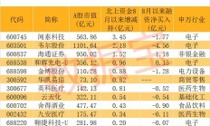 上市公司密集回购 重要股东积极增持