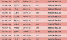 多家上市公司收到“年末罚单” 原因为何？