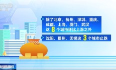 金融监管总局：用好“白名单”机制 打好房地产各项融资工具的“组合拳”