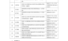 多只公募基金产品增设代销机构；又有新型浮动费率基金提前结募
