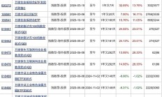 永赢基金实施员工持股计划；唯一跟踪商品型基金罕见溢价丨天赐良基早参