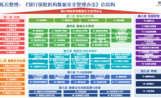 金融监管总局发布《金融机构产品适当性管理办法》