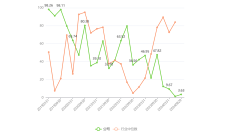 卓郎智能遭遇三领罚：非经营性资金占用逾5500万元 实控人潘雪平收警示函