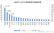 【美股盘前】三大期指齐跌；特斯拉据悉将扩大裁员计划；微软计划在印尼投资17亿美元；美联储FOMC货币政策会议即将召开