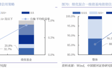 债市延续强势格局，部分债基却在调整净值精度