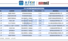 滔搏2024/25上半财年收入净利齐降 线下直营门店减少331家