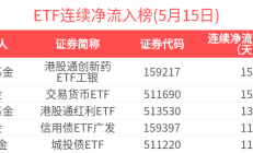 港股休市，游资连续爆炒港股通ETF，小心节后被“收割”！
