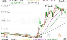 多路资金共振 A股跨年行情可期
