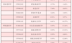 中央汇金的一季度布局，四大沪深300ETF再获增持