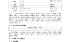 年内超700只基金增聘基金经理；两家公募首次发行QDII产品