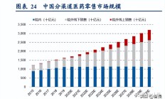 全品类、多用户、向下沉 京东“即时+”的新题怎么解？