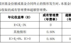 第二批新模式浮动费率基金获批；上半年黄金ETF规模环比涨近五成