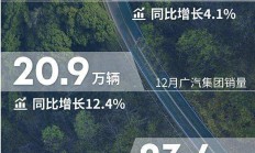 广汽集团财务公司增资获批 注册资本将增至20.9亿元