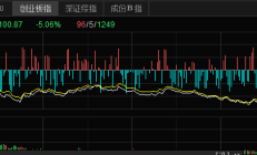 品牌工程指数上周上涨2.55%