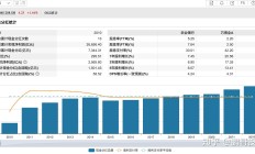 农行北京市分行：5月末农行北京地区科技型企业贷款余额超1000亿