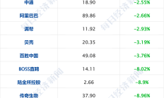 科技股财报季：阿斯麦“爆雷”，英伟达和台积电“内讧”；辛瓦尔死因曝光；彩民6亿美元押注特朗普胜选；美国对超240万辆特斯拉的FSD软件进行调查｜一周国际财经