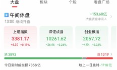 A股震荡调整，多只农业主题基金领涨