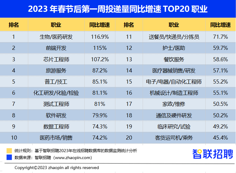 猎聘大数据：2024开工首周AIGC相关岗位同比增长6倍