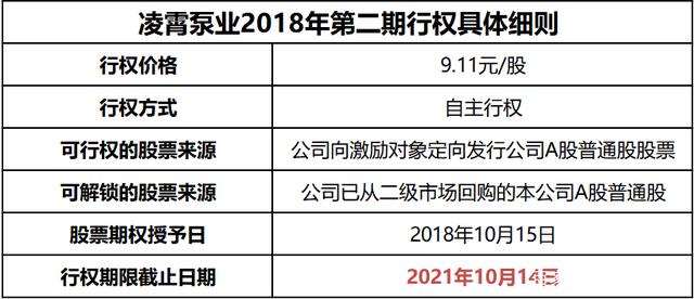 圣湘生物拟推800万股股权激励计划 激励价格9.26元低于每股净资产