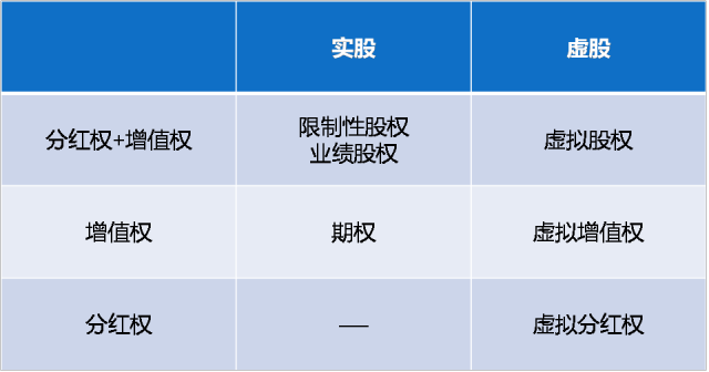 圣湘生物拟推800万股股权激励计划 激励价格9.26元低于每股净资产