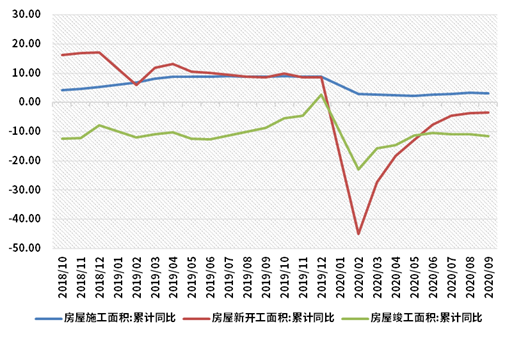 新动能助力换挡提速 上市公司业绩稳步回升