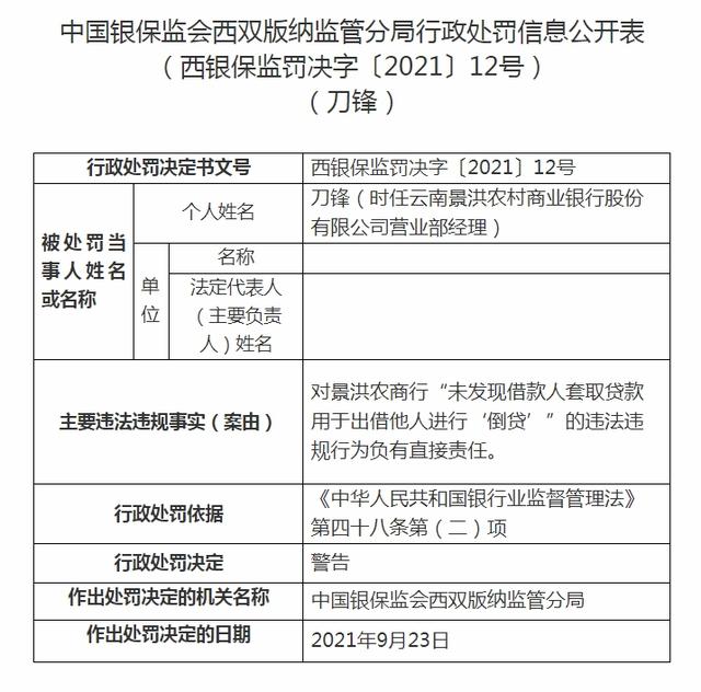 东方资管因违规终止确认金融资产等14项违规被罚1810万元 多位相关责任人被警告并罚款