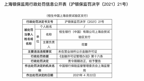 东方资管因违规终止确认金融资产等14项违规被罚1810万元 多位相关责任人被警告并罚款