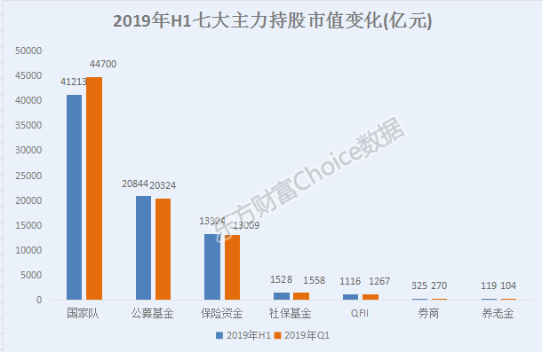 今年以来券商从业人数增逾2800人