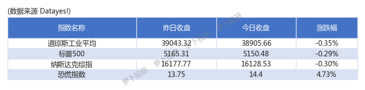 突破1100亿港元 港股上市公司今年以来回购金额创历史新高