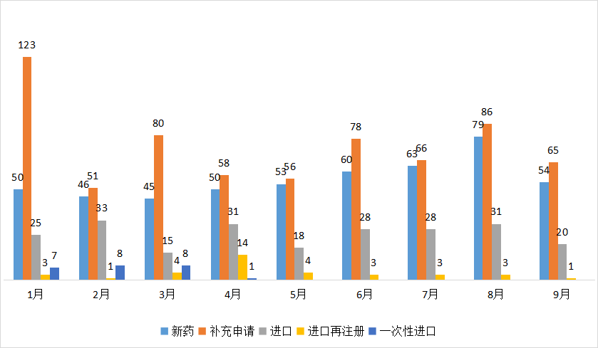 科伦博泰：核心产品SKB264新药申请获药监局受理