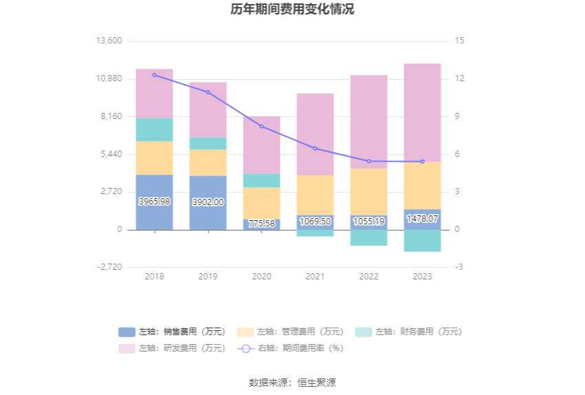 中航讯2017年上半年业绩下滑 净利润-286万同比转亏