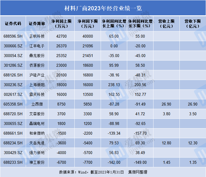 中航讯2017年上半年业绩下滑 净利润-286万同比转亏