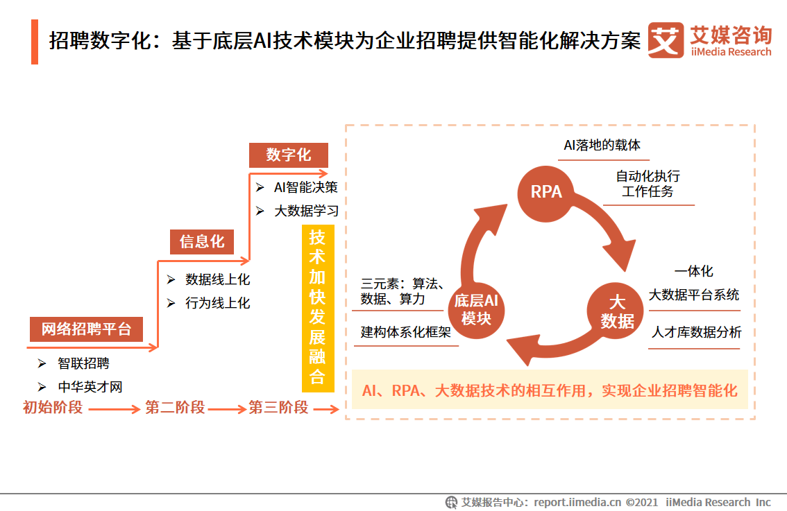 AITISA联合秘书长张伟民：联合昇腾AI打造算力网络，构建自主生态，共促中国AI产业化发展