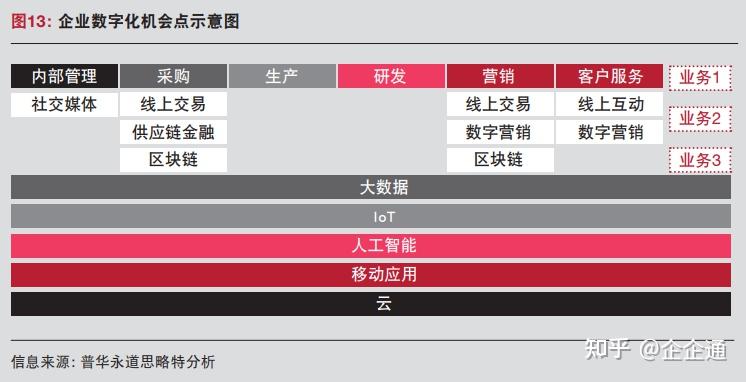 “链式”数字化转型进行时：大企业如何引领，中小企业怎样跟上？