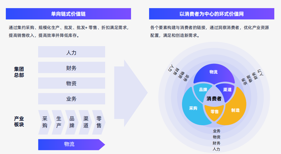 “链式”数字化转型进行时：大企业如何引领，中小企业怎样跟上？