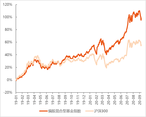 集泰股份披露定增结果：募资1.7亿元 财通基金等参投