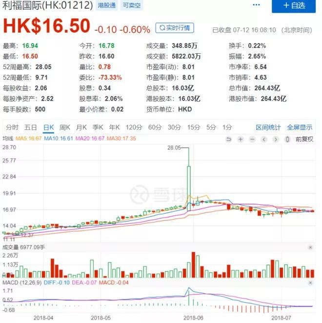 MSCI指数最新调整出炉，艾美疫苗等新增纳入MSCI中国小型股指数