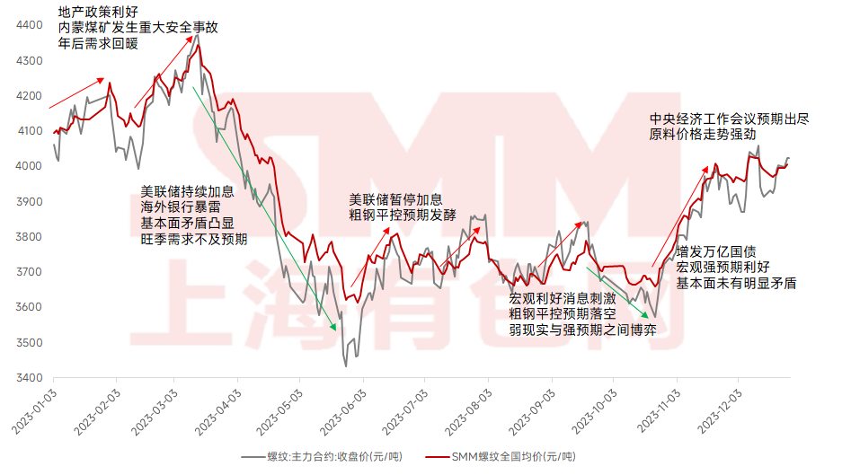 中远海控2023年净利润预降78%